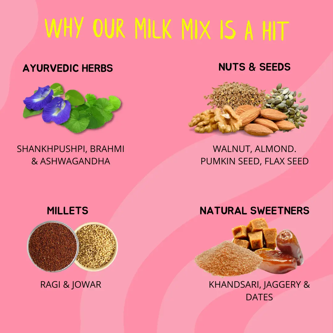 NOURISHify Nutrition Powder for Children Age 2-16 Years |  Millets + Nuts + Ayurvedic Herbs | No Refined Sugar - Image 33