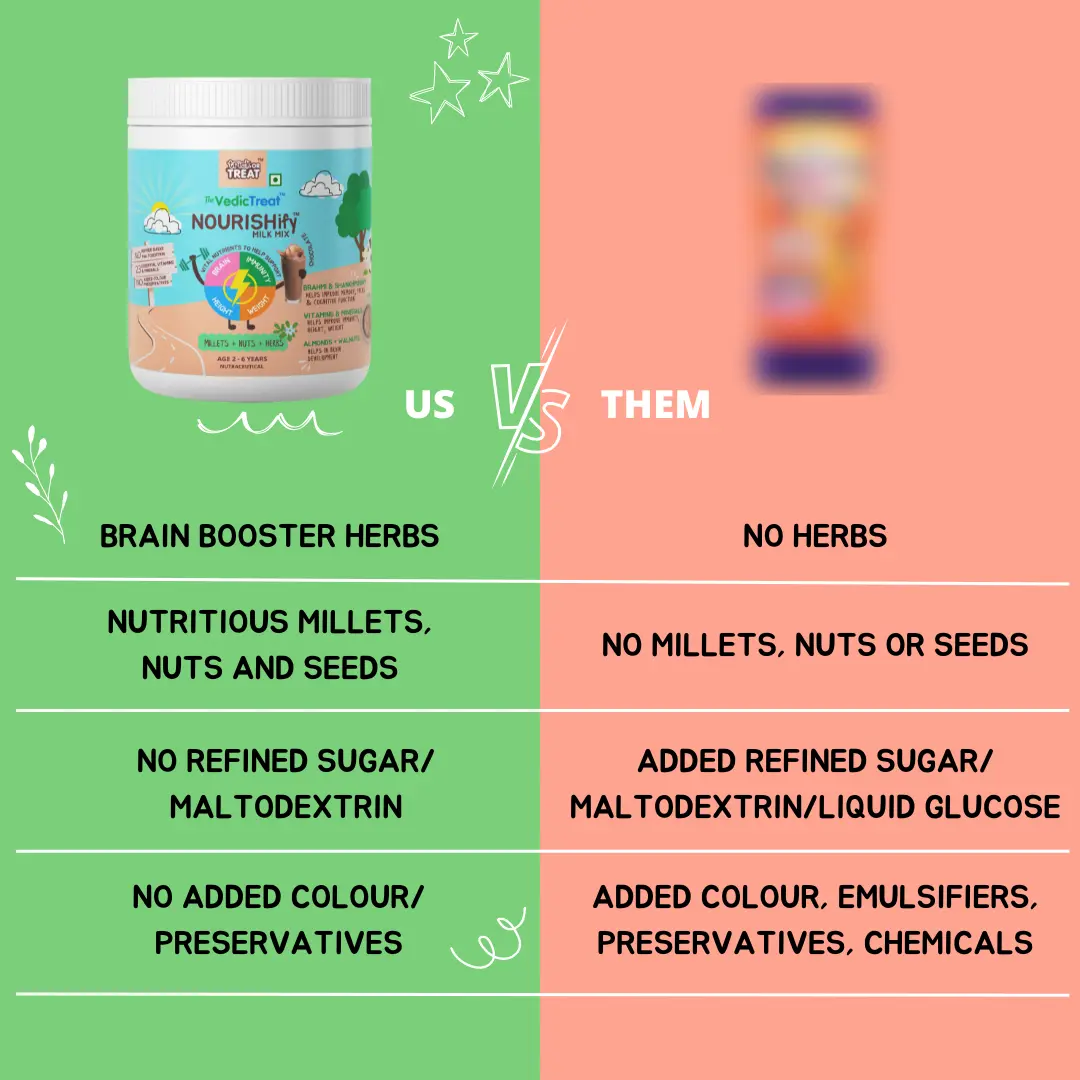 NOURISHify Nutrition Powder for Children Age 2-16 Years |  Millets + Nuts + Ayurvedic Herbs | No Refined Sugar - Image 38