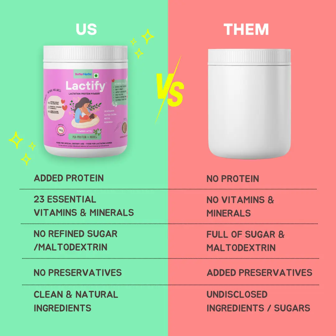 Lactify Lactation Protein Powder for New Moms | Better Milk Supply + Mother's Recovery | No Refined Sugar - 325g - Image 26