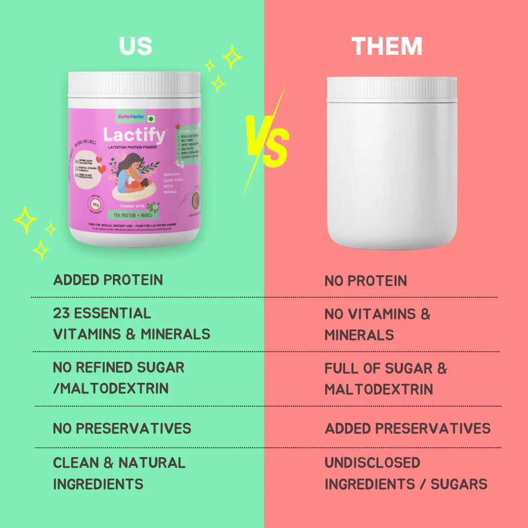 Lactify Lactation Protein Powder for New Moms | Better Milk Supply + Mother's Recovery | No Refined Sugar - 325g - Image 64