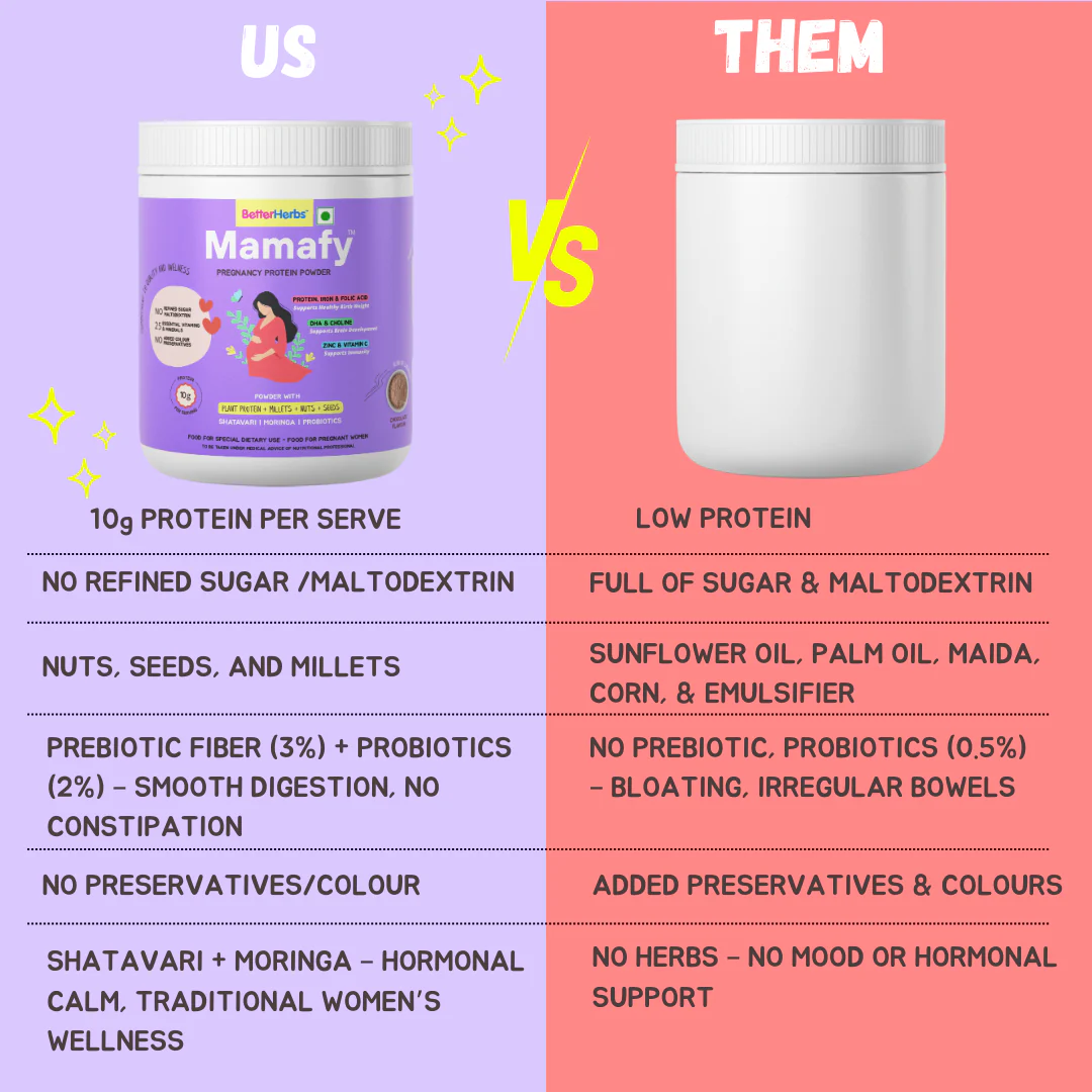 Mamafy Pregnancy Nutritional Protein Powder – 10g Plant Protein | DHA+Choline | Shatavari+Moringa | Birth Weight + Immunity + Brain Development Support - 325g - Image 18