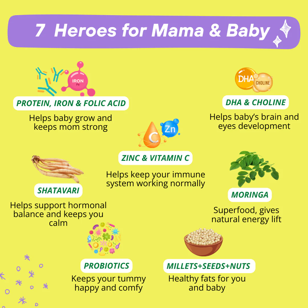 Mamafy Pregnancy Nutritional Protein Powder – 10g Plant Protein | DHA+Choline | Shatavari+Moringa | Birth Weight + Immunity + Brain Development Support - 325g - Image 27